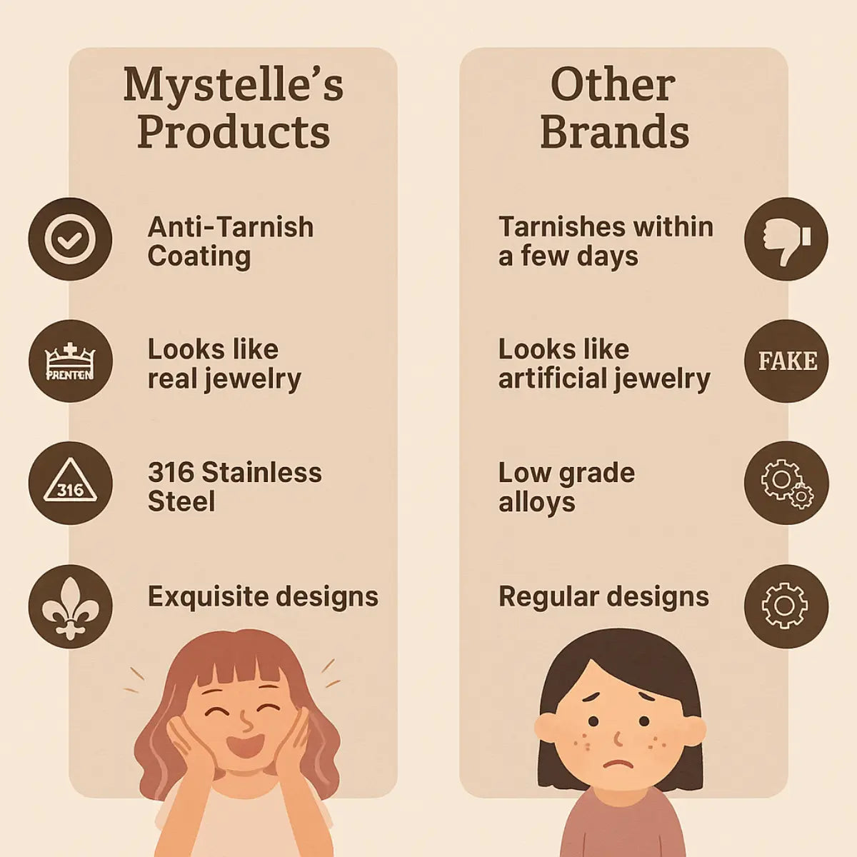Mystelle Comparison
